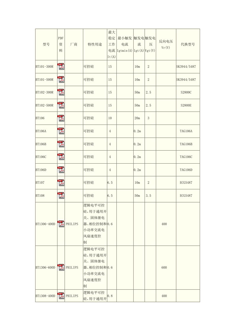 可控硅型号参数bt