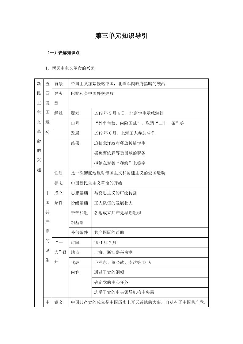 人教版八年级上历史第三单元知识导引