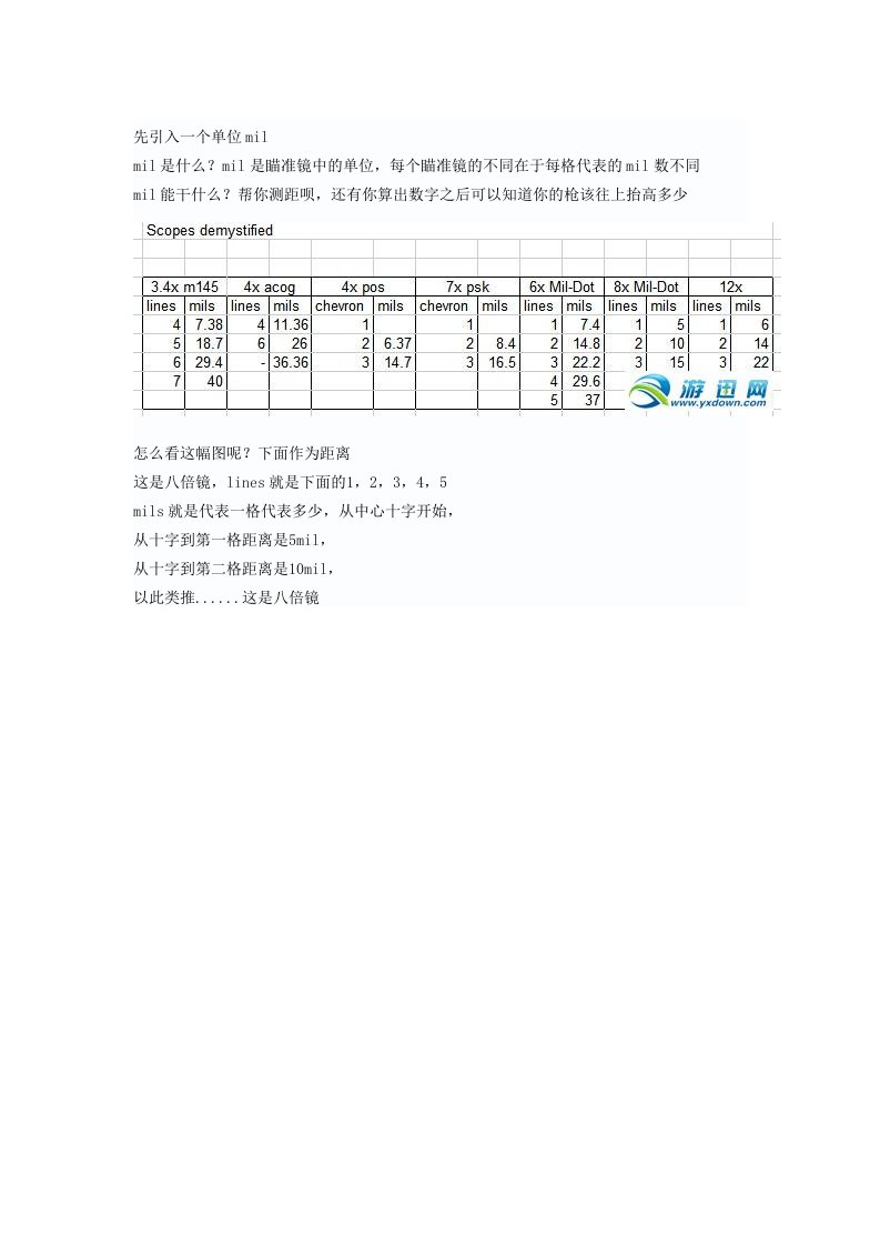 狙击枪瞄准镜计算弹道