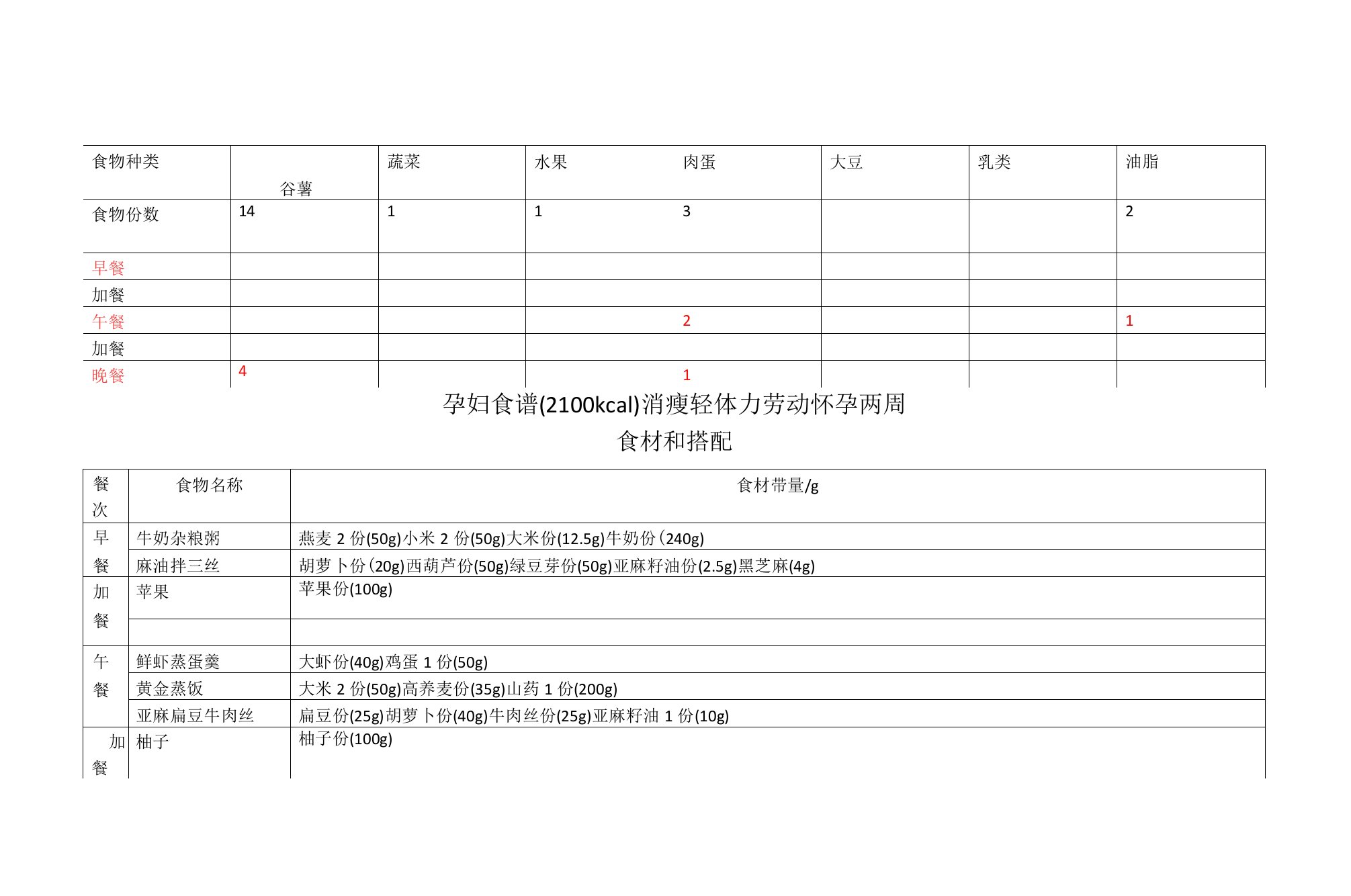 孕妇食谱（偏轻2100kcal）.docx