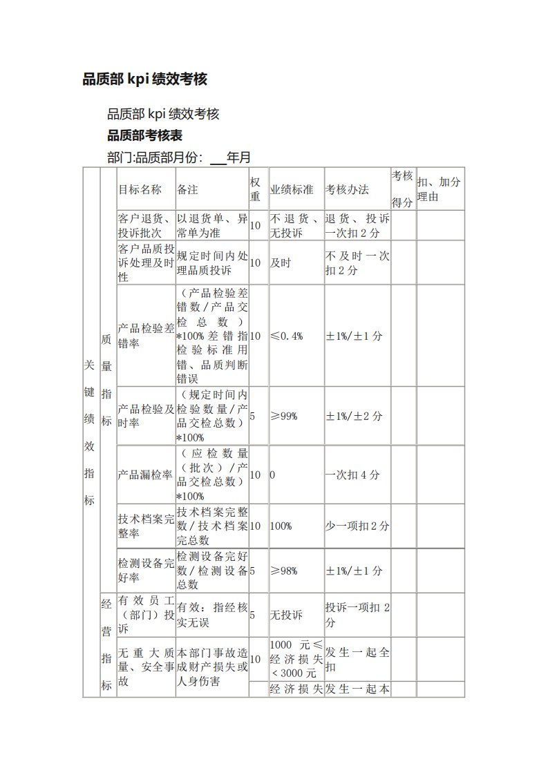 品质部kpi绩效考核