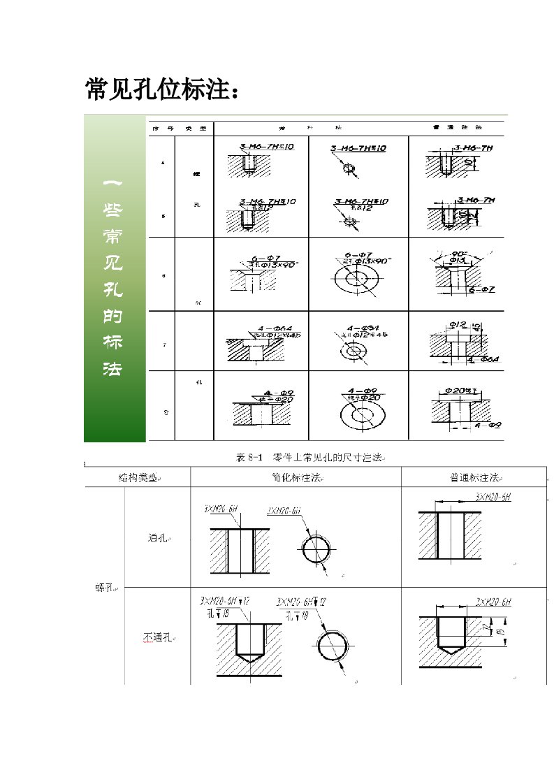 机械图常见标注