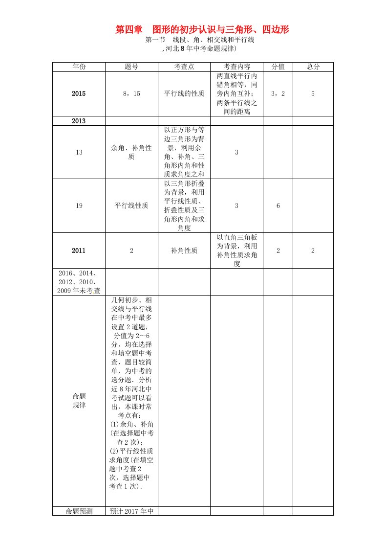 中考数学