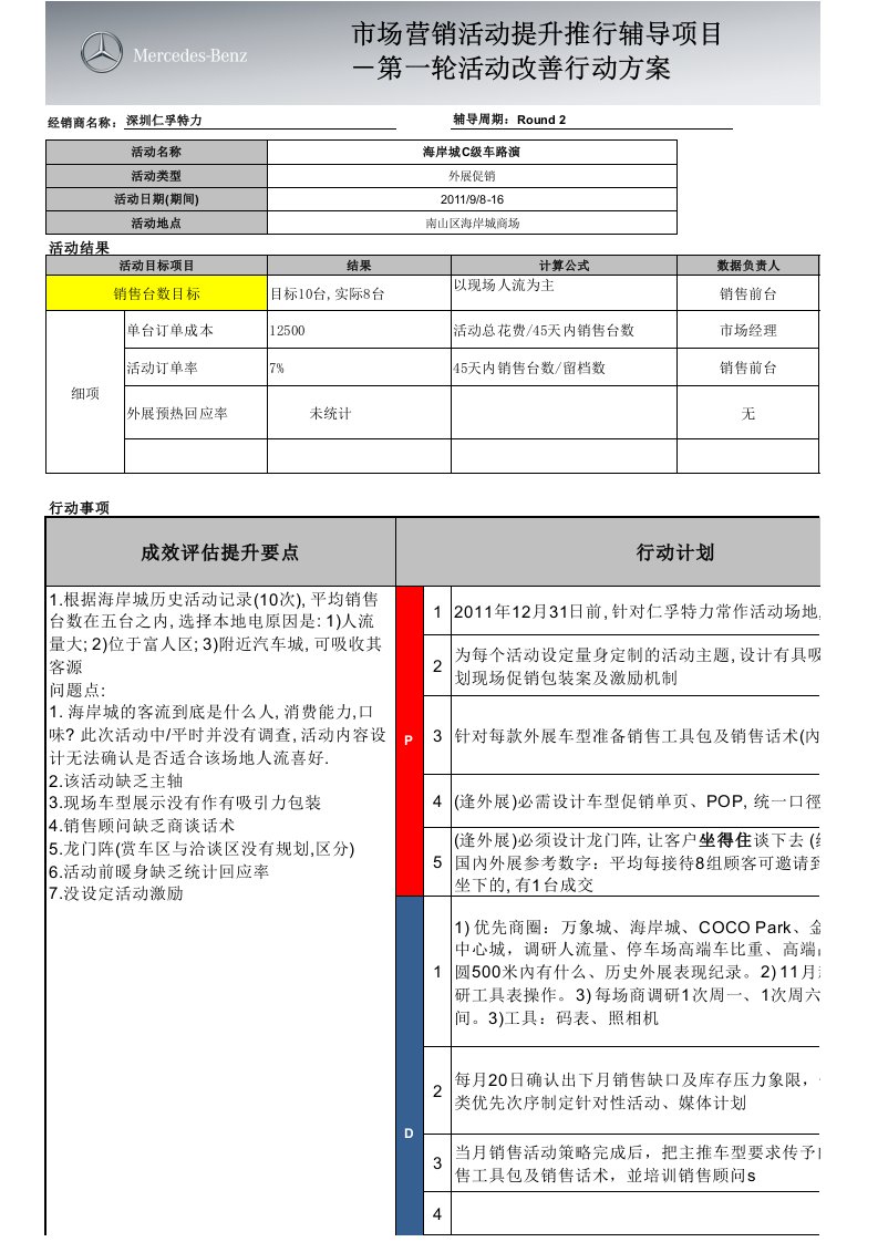 销售培训考核表