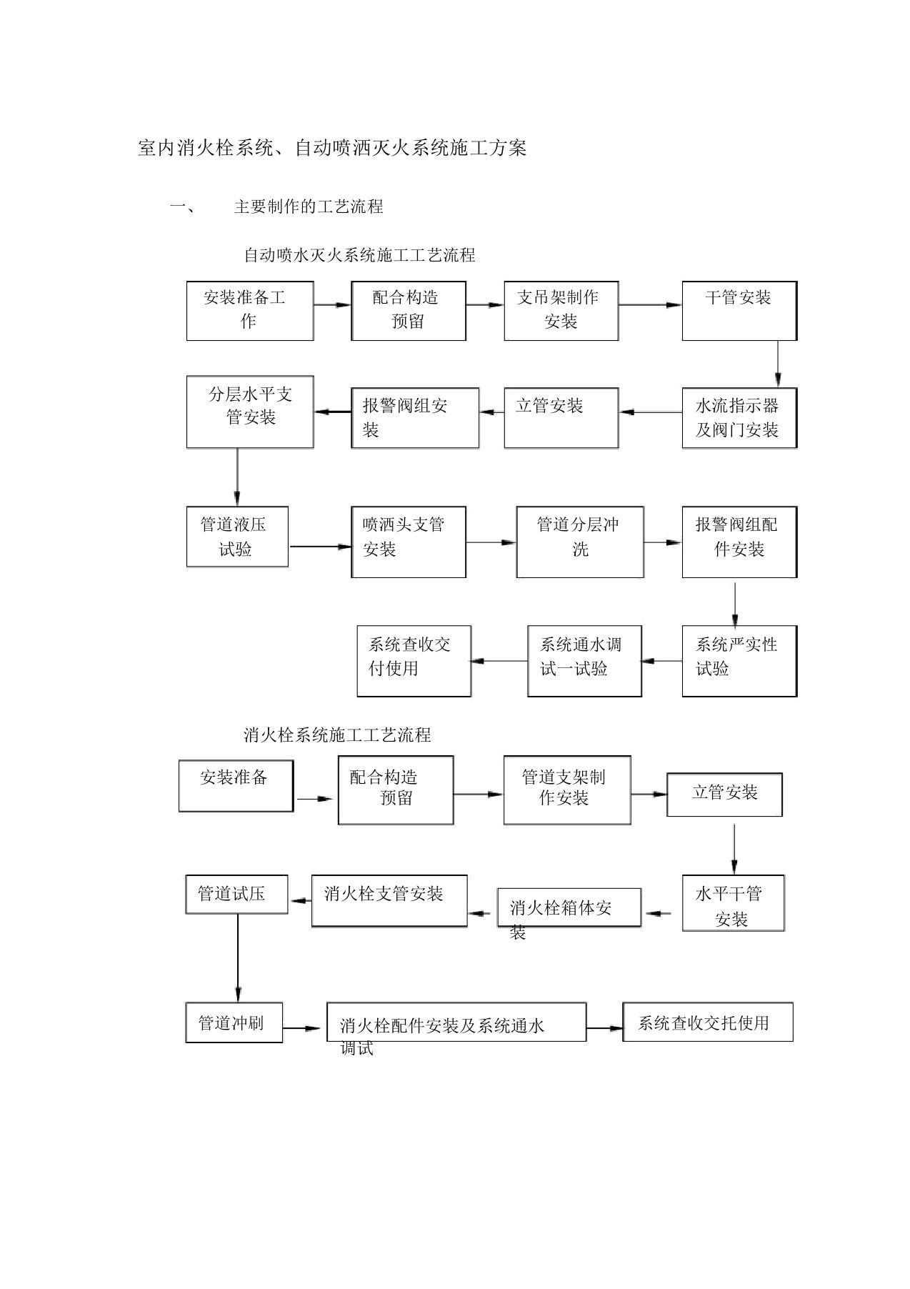 室内消火栓系统施工实施方案