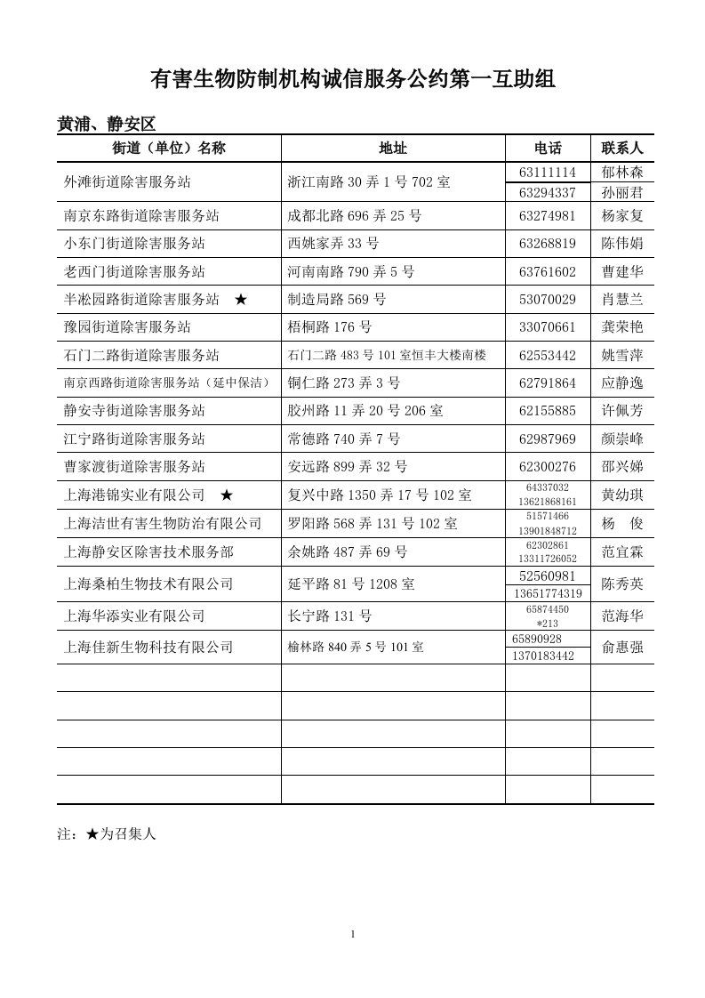 有害生物防制机构诚信服务公约第一互助组