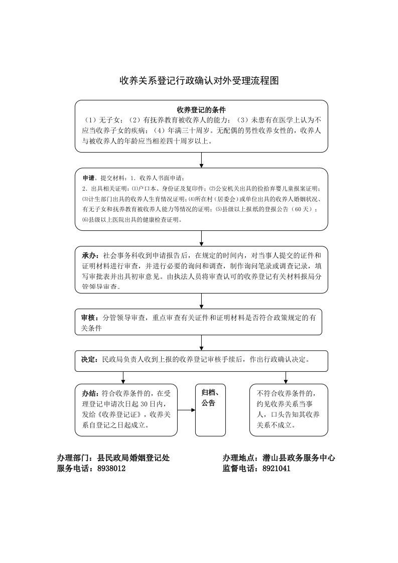 收养关系登记行政确认对外受理流程图