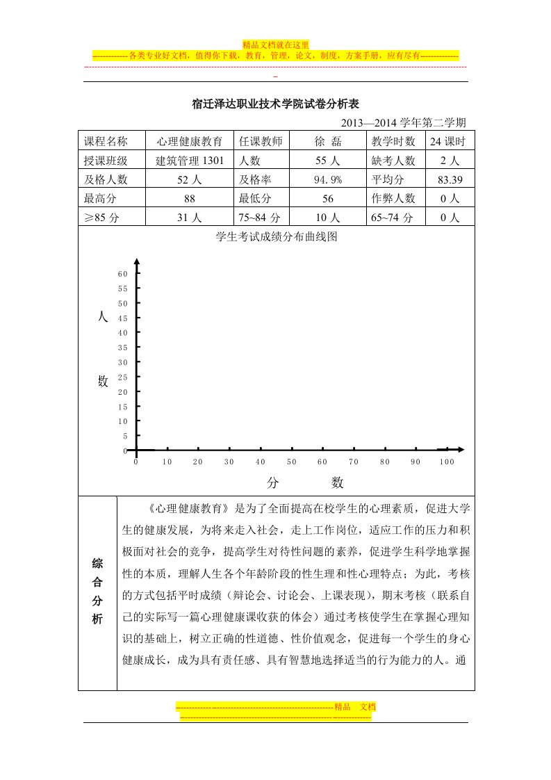 心理健康试卷分析及分析报告