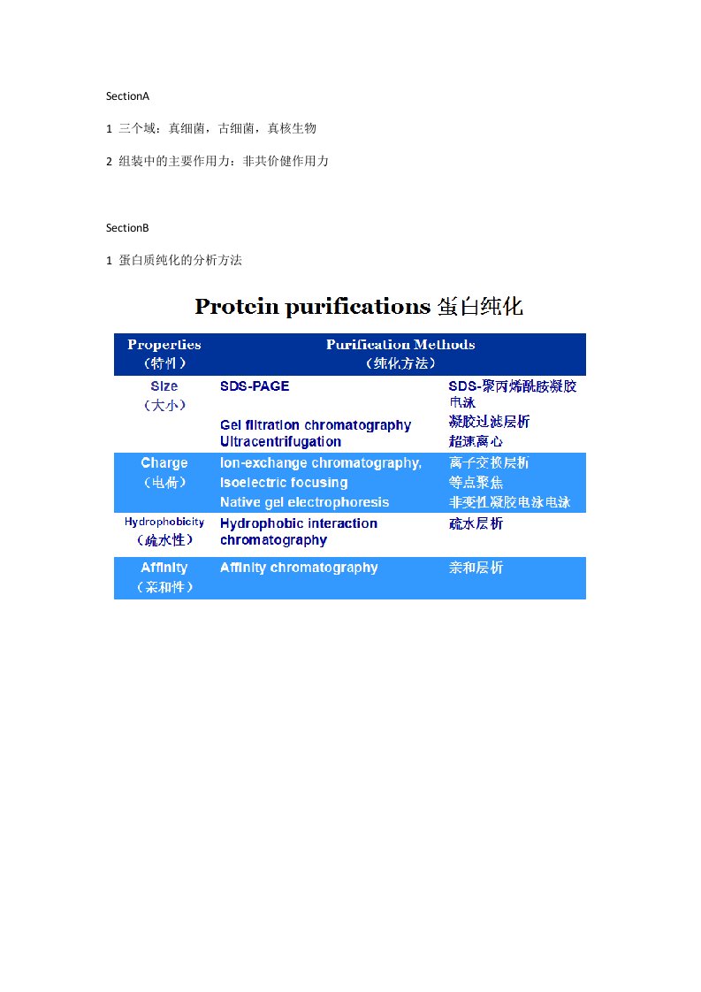 分子生物学总结