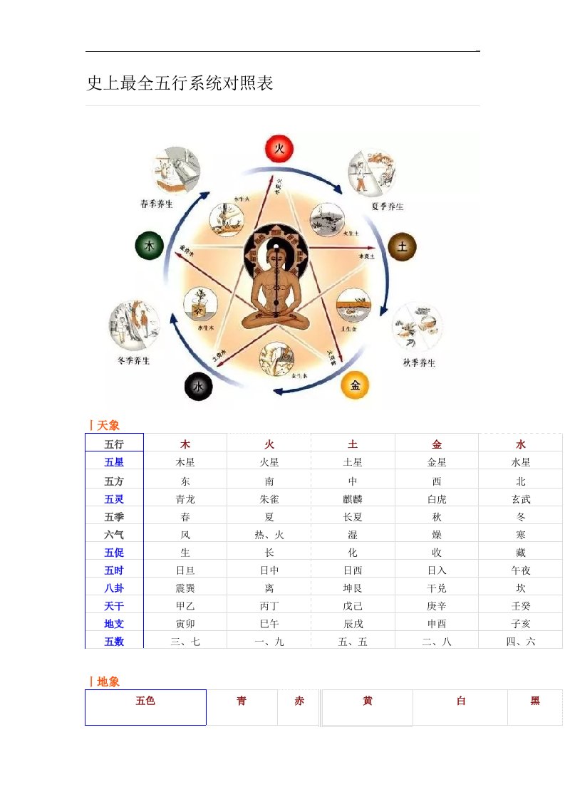 史上全部五行系统对照表