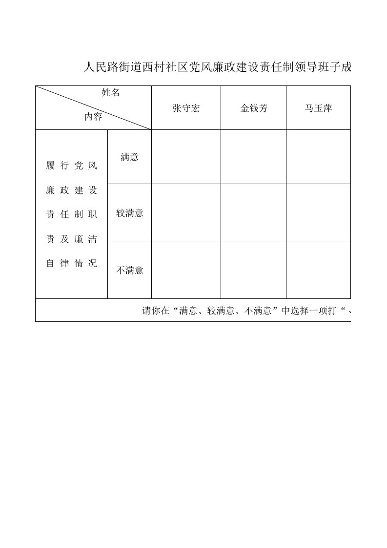 党风廉政建设测评表