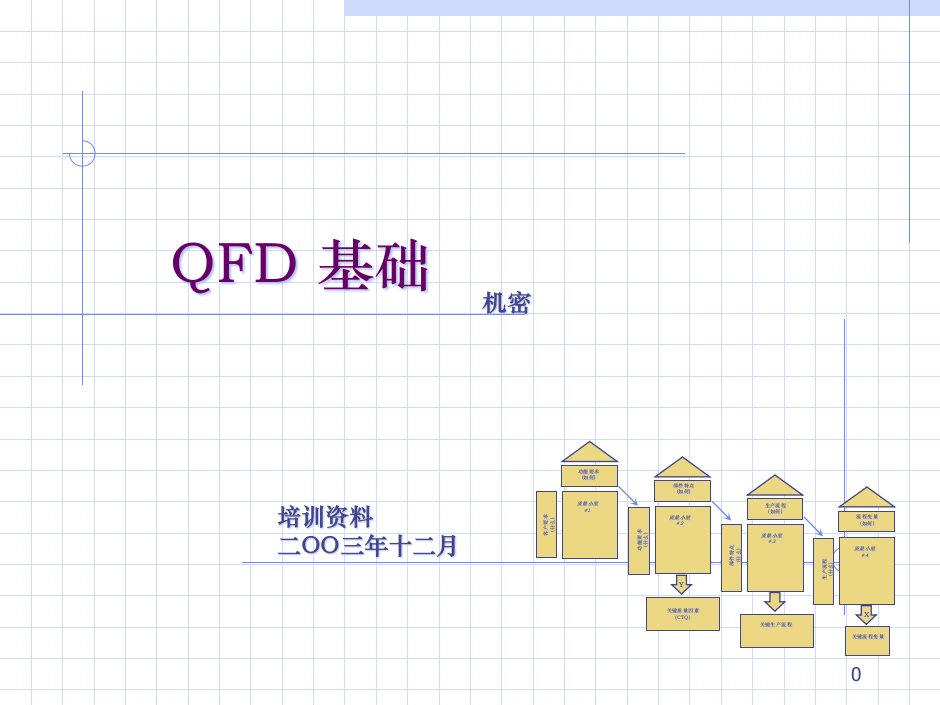 QFD基础（ppt