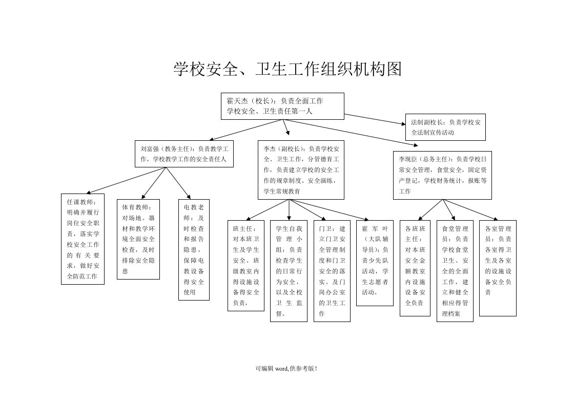 学校安全工作组织机构图