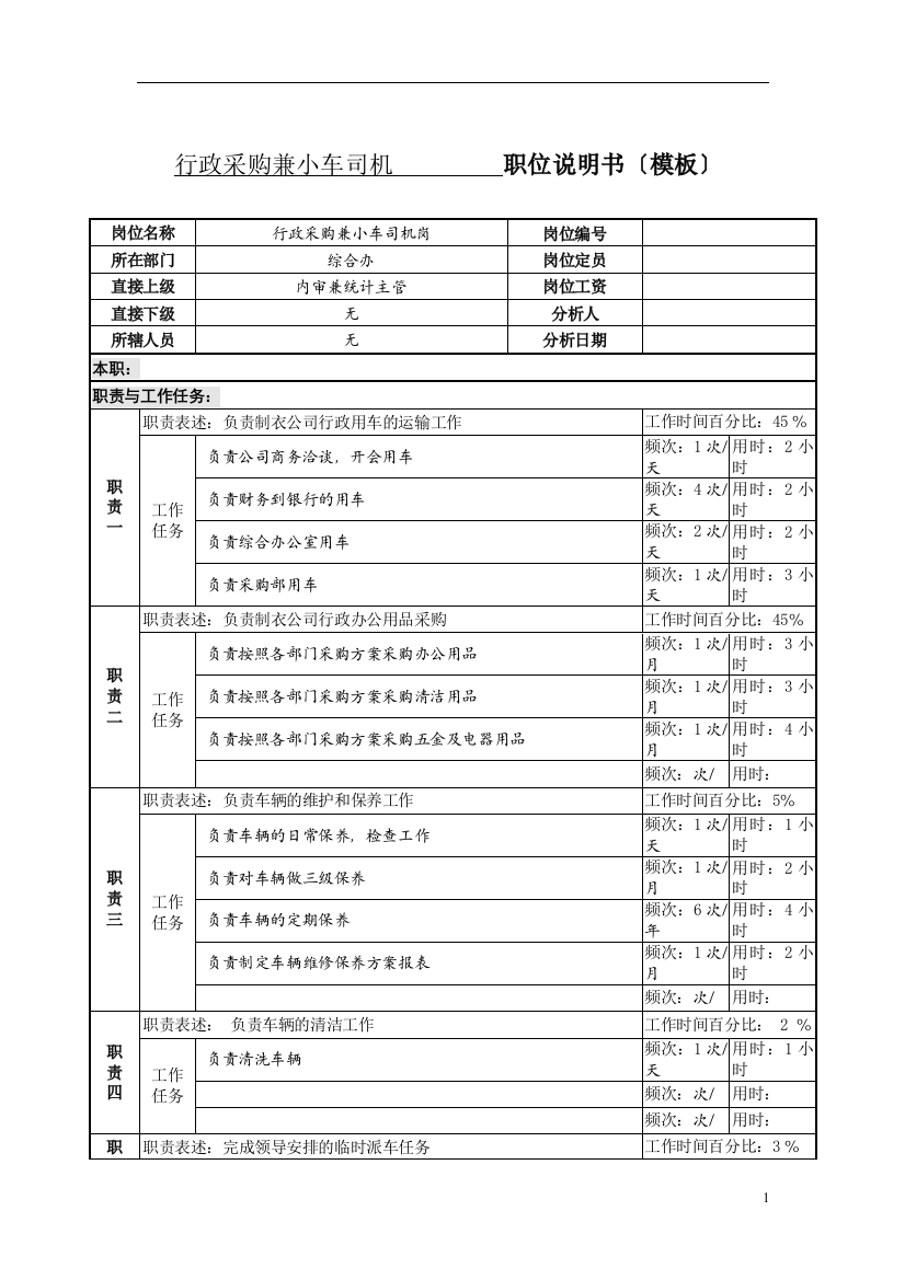 某服装制造企业综合办行政采购兼小车司机职位说明书