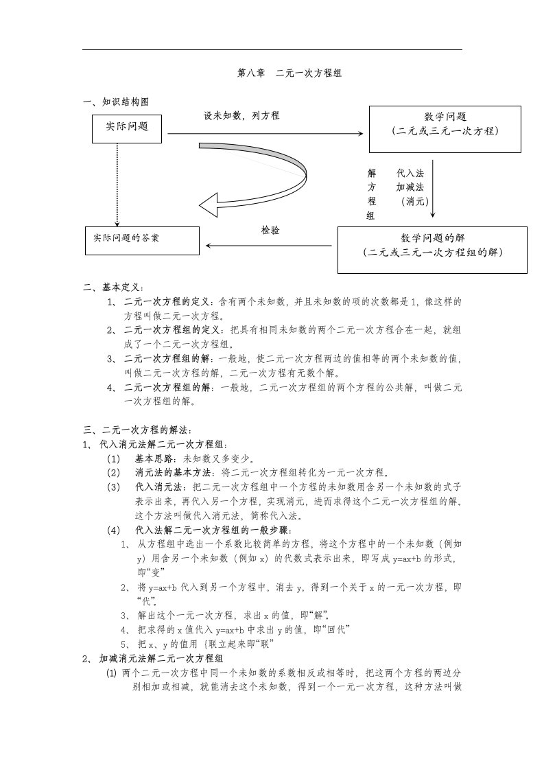 2017春人教版数学七下第八章《二元一次方程组》word知识点整理