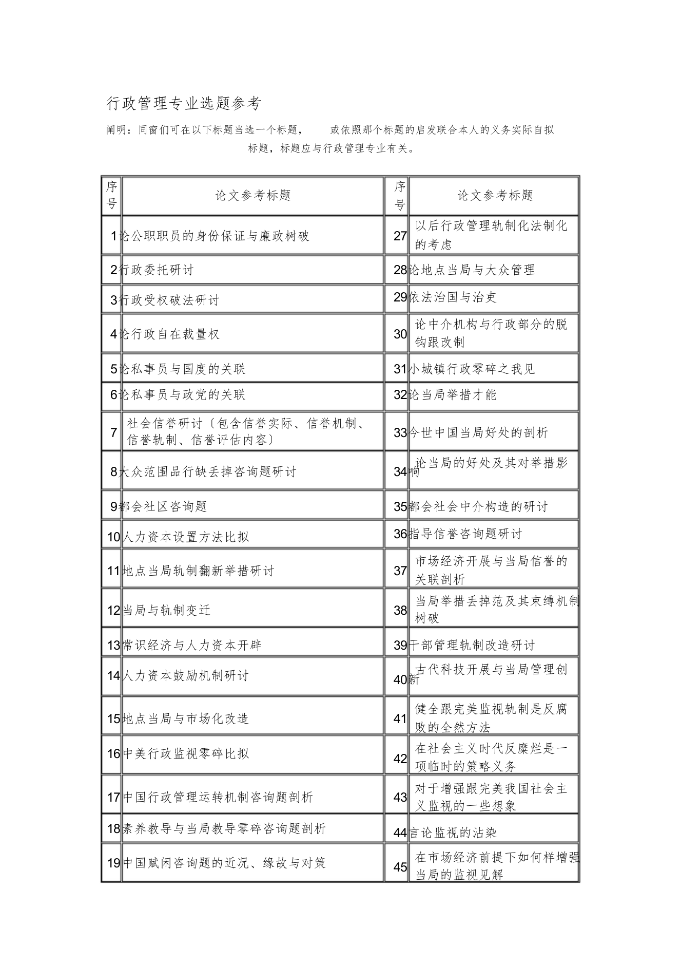 【精编】行政管理专业论文题目参考1)