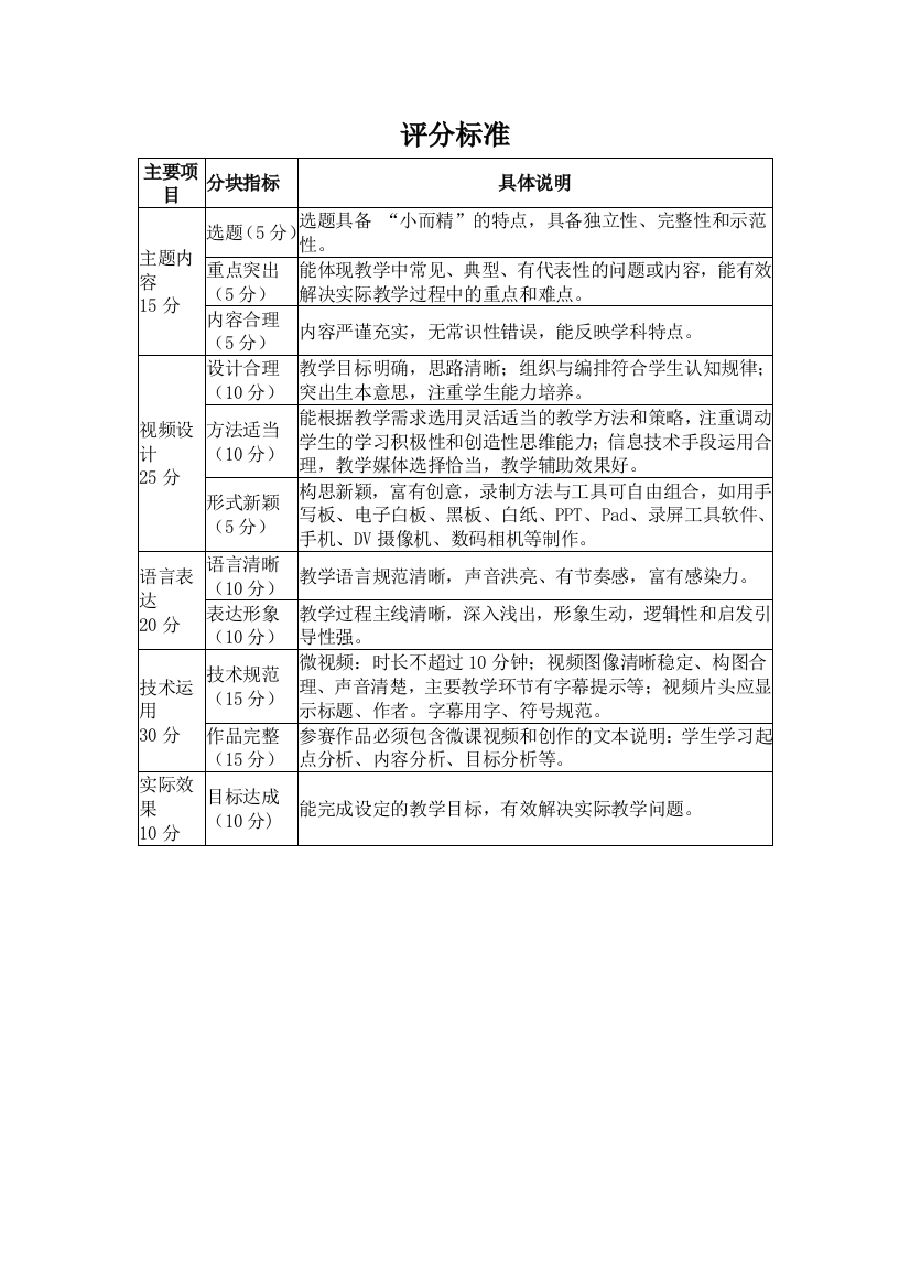 (完整版)微课比赛方案评分细则