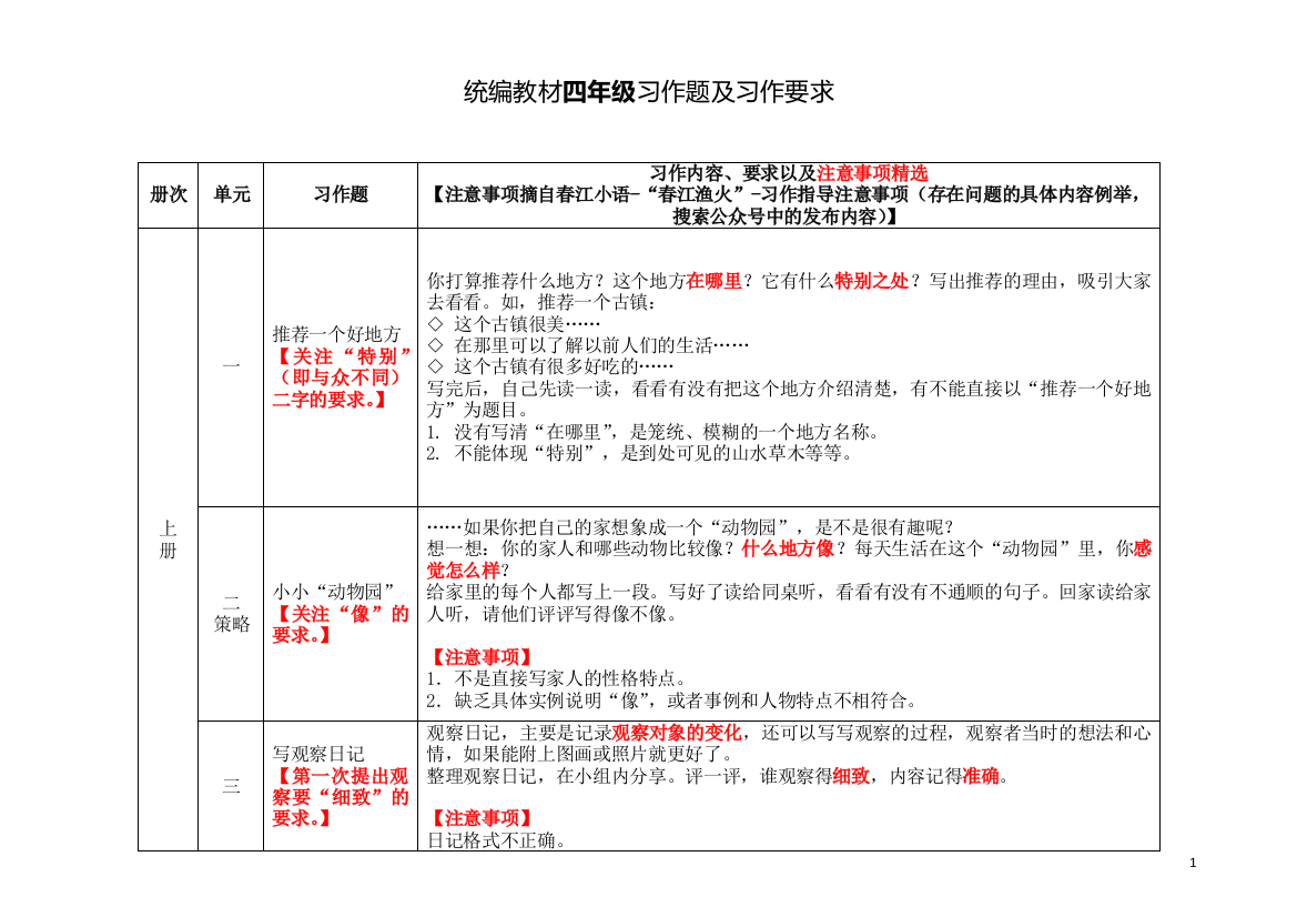 四年级习作要求公开课教案教学设计课件案例试卷