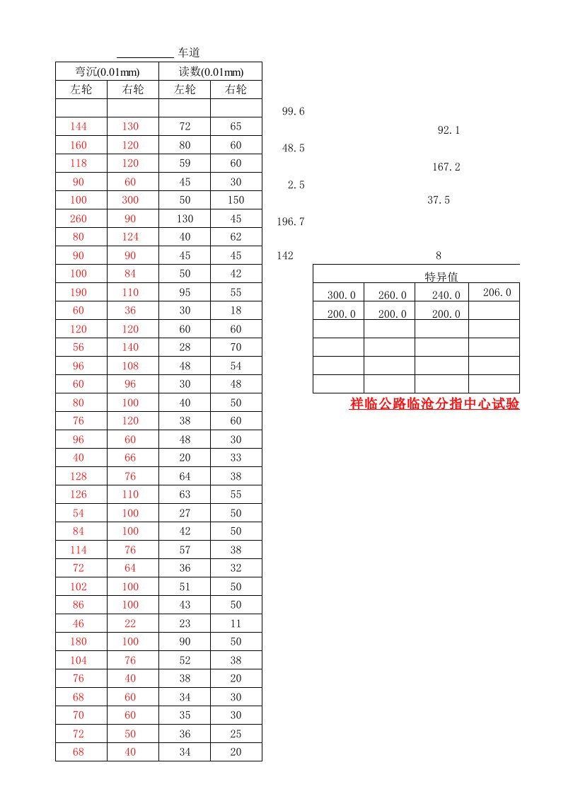 回弹弯沉值自动评定表