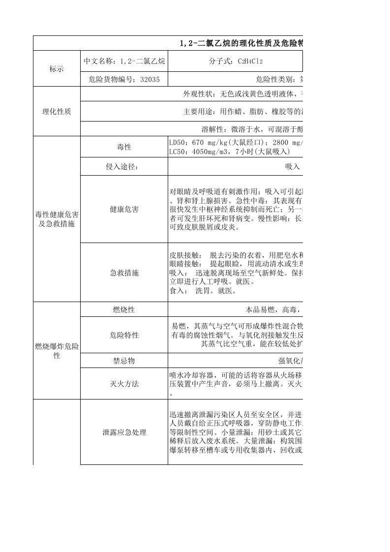 1,2-二氯乙烷的理化性质及危险特性表