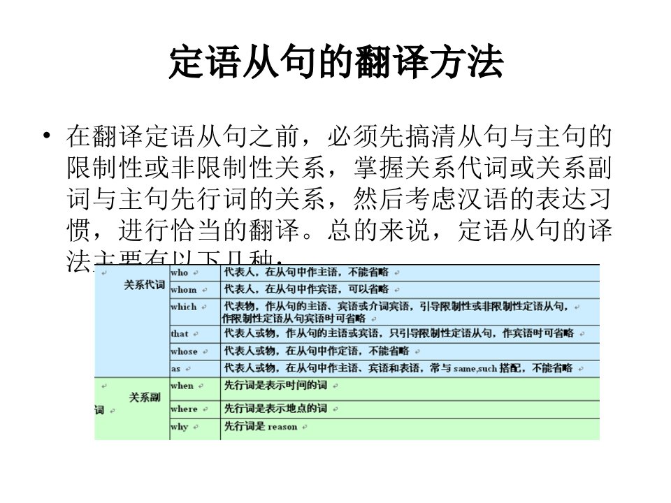 医学英语翻译专题定语从句翻译方法