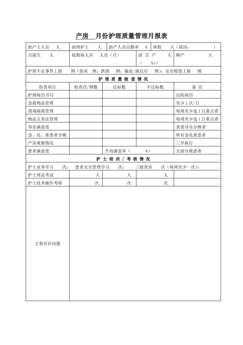 产房护理质量管理月报表