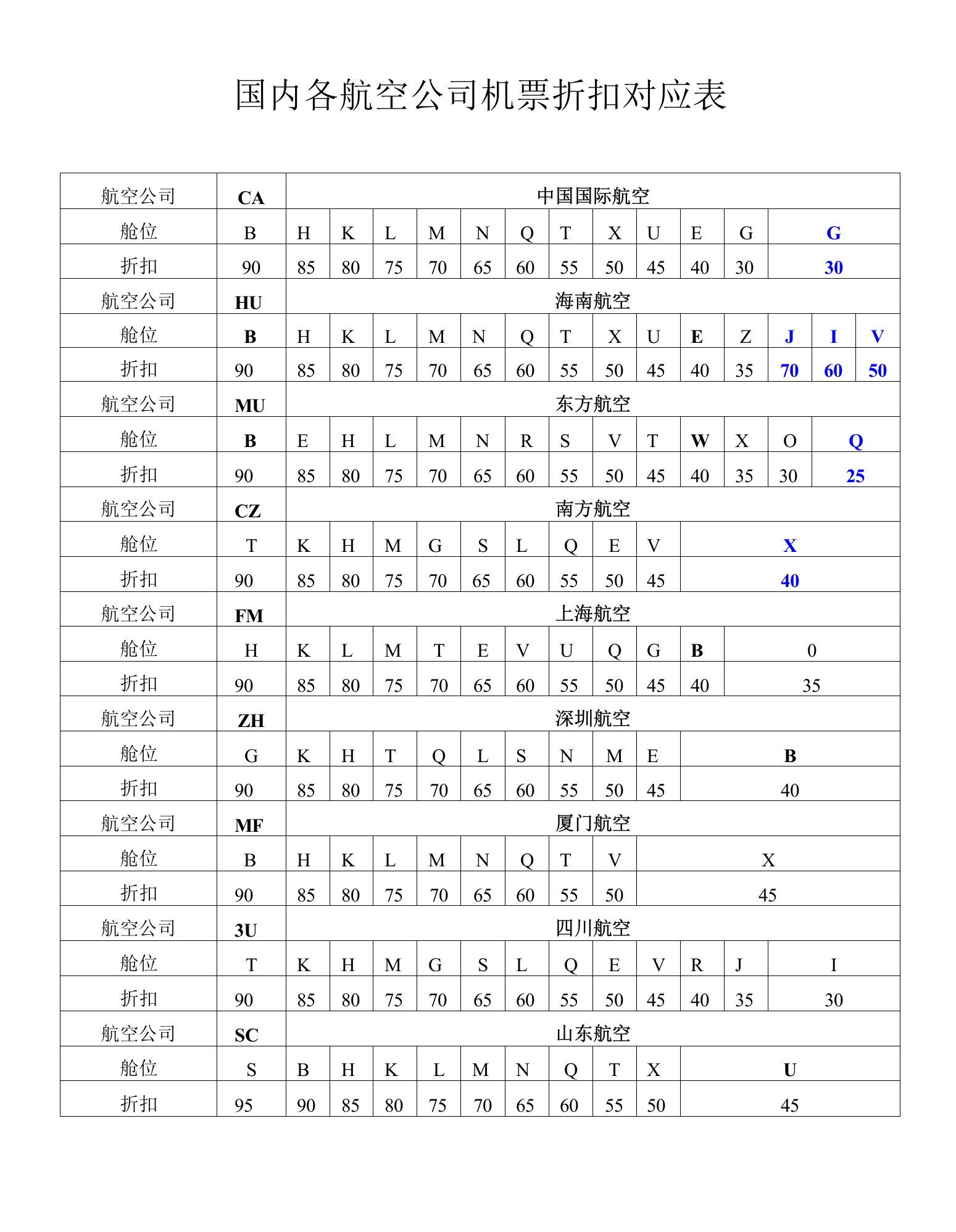 中国国际航空国内各航空公司机票折扣对应表