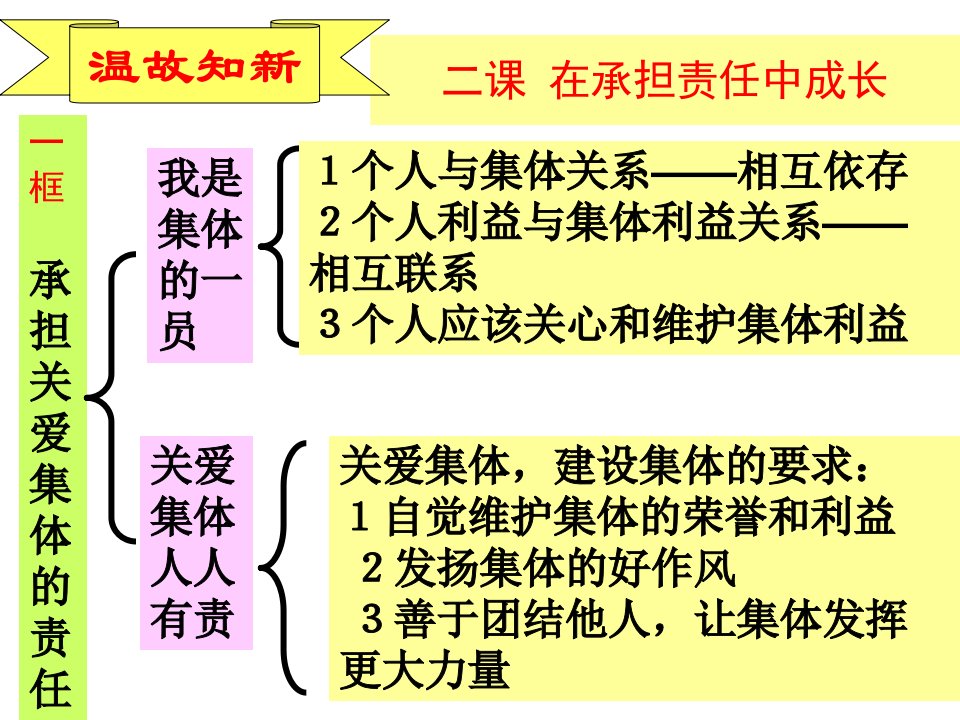 22承担对社会的责任做负责任的公民