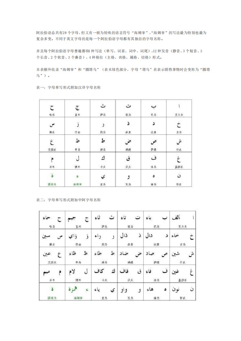 阿拉伯语总共有28个字母