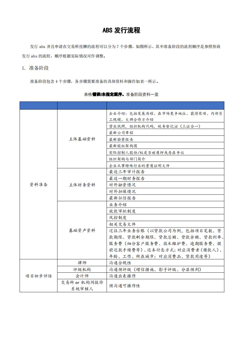 ABS发行流程