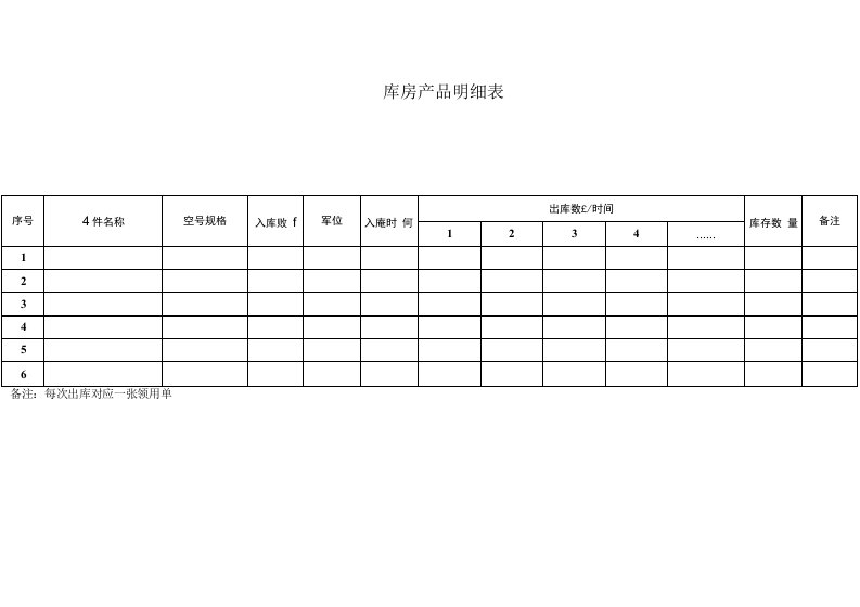 库房产品明细表