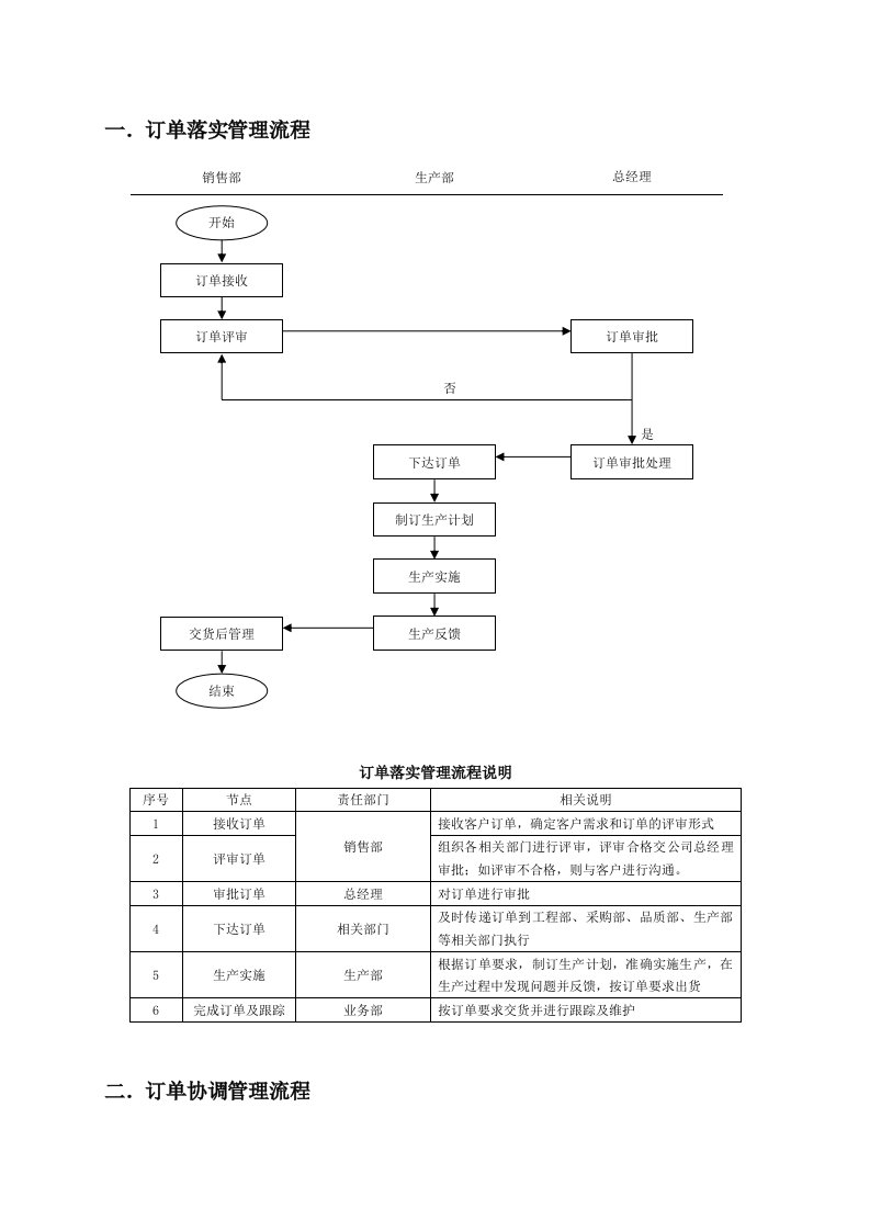 订单处理流程