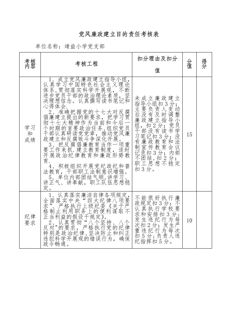 党风廉政建设目标责任考核表