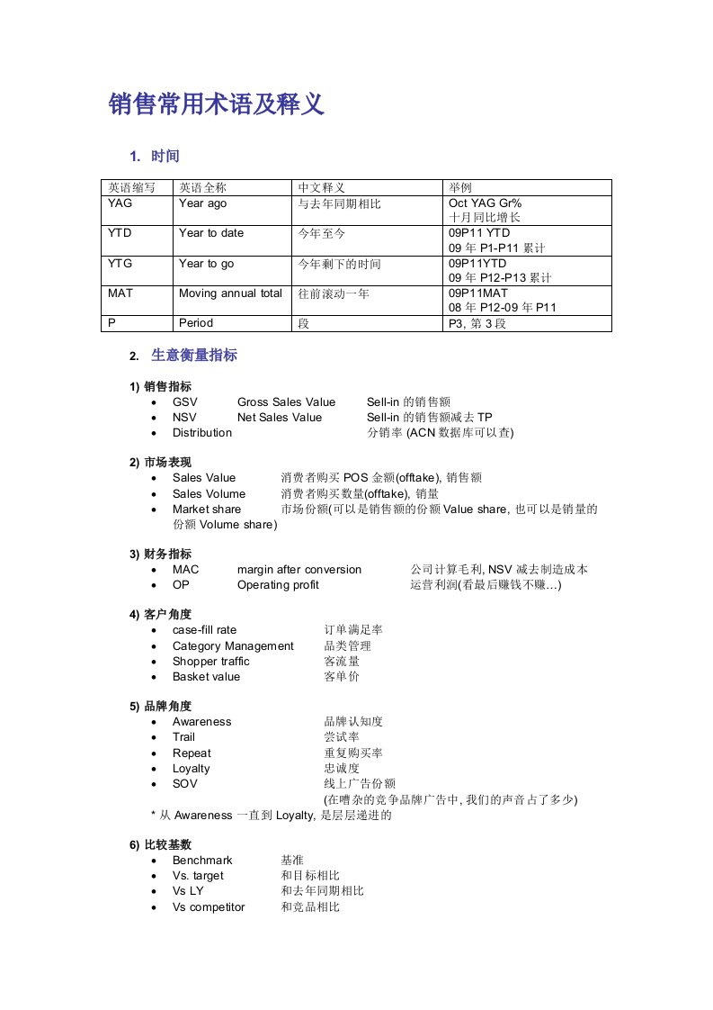 玛氏销售常用术语(中英对照)