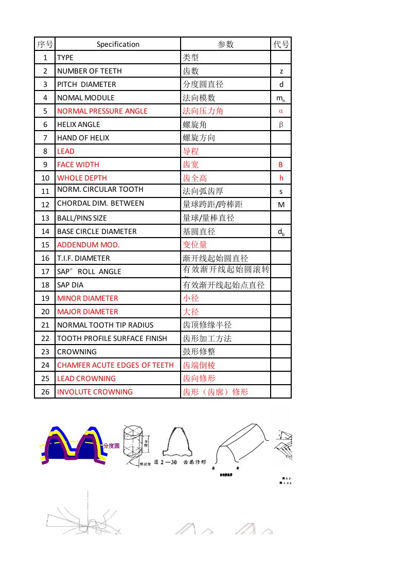 齿轮花键参数