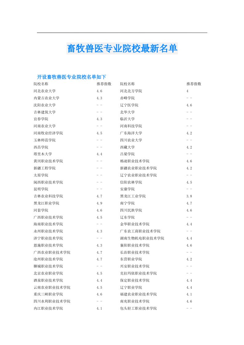 畜牧兽医专业院校最新名单