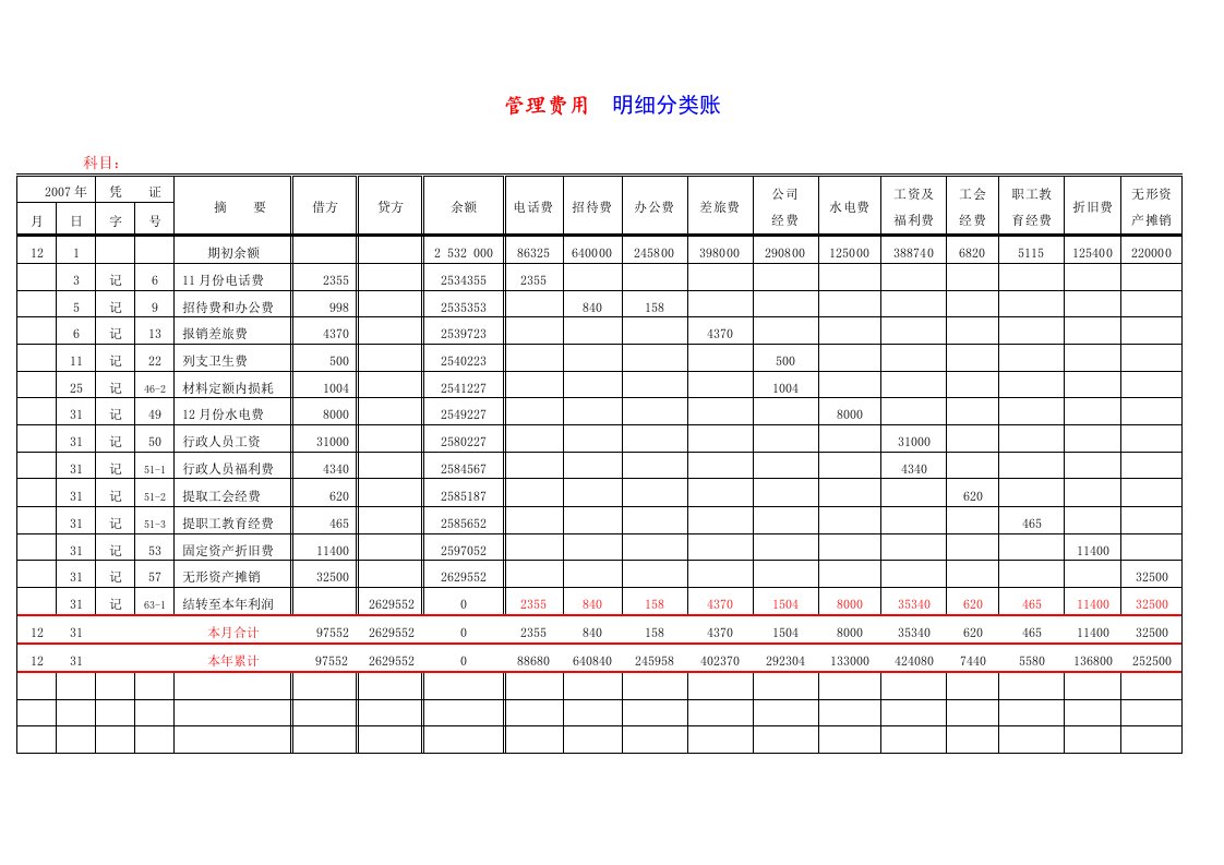 多栏式明细账的样本(管理费用等)