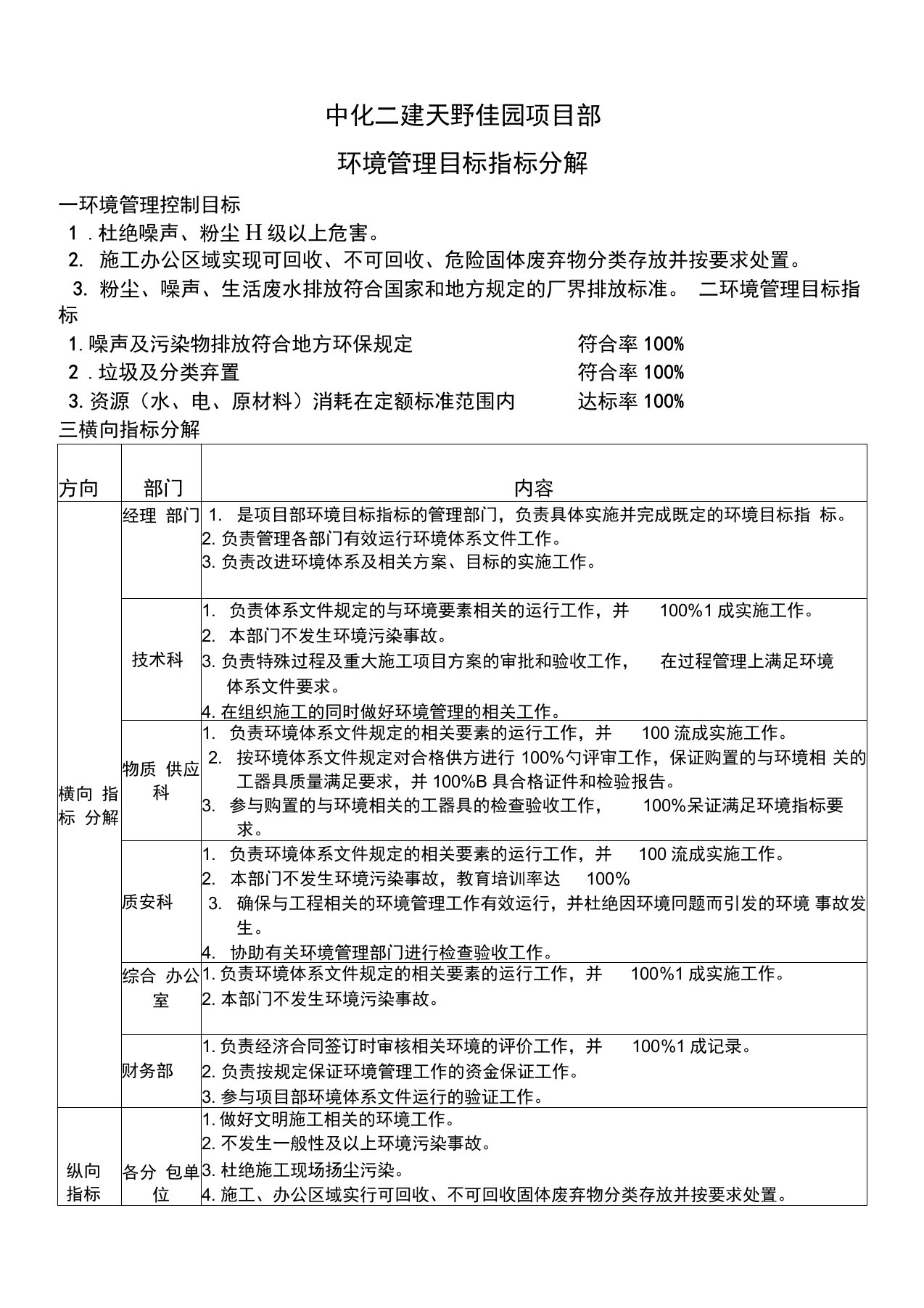 环境管理目标指标分解