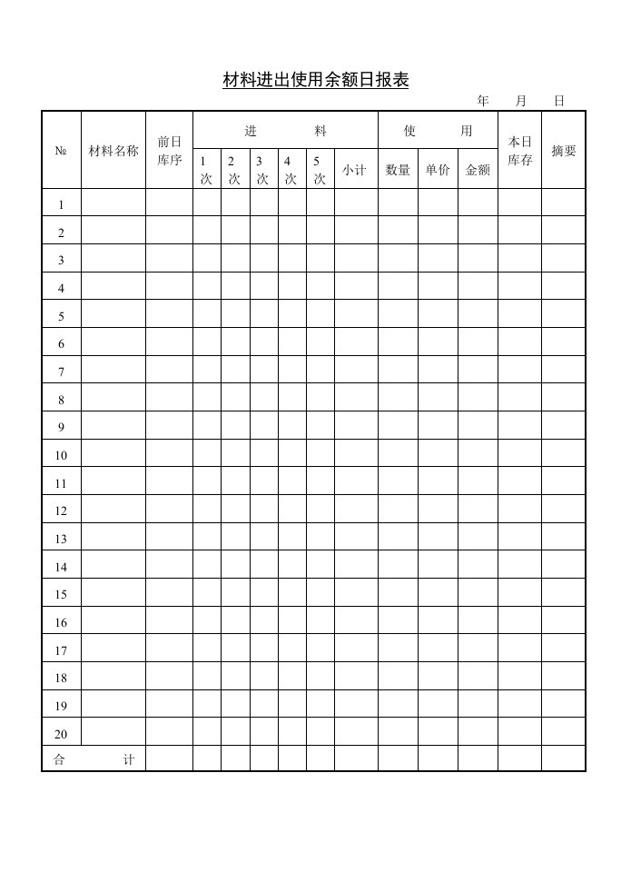 材料进出使用余额日报样表