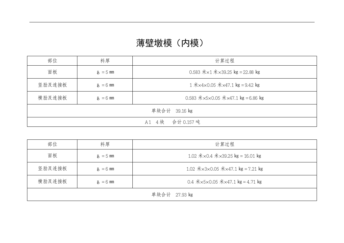 钢模板理论重量计算