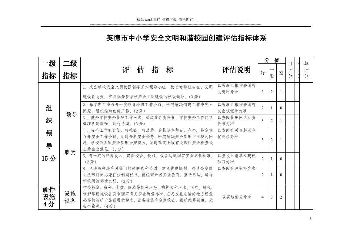 英德市中小学安全文明和谐校园创建评估指标体系