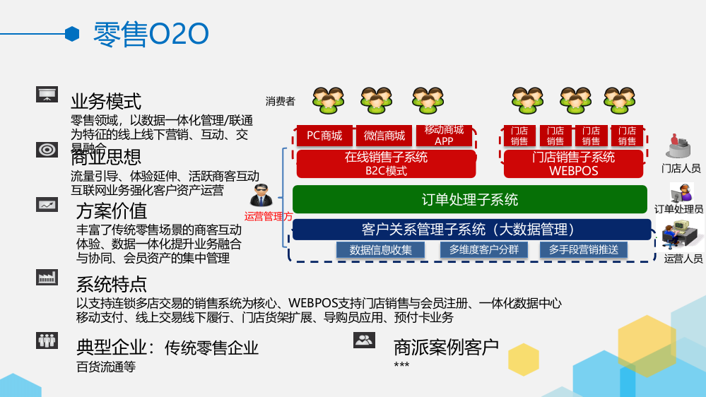 零售与区域性连锁O2O