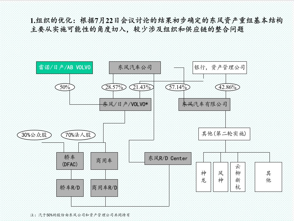 品牌管理-汽车品牌管理集锦22页