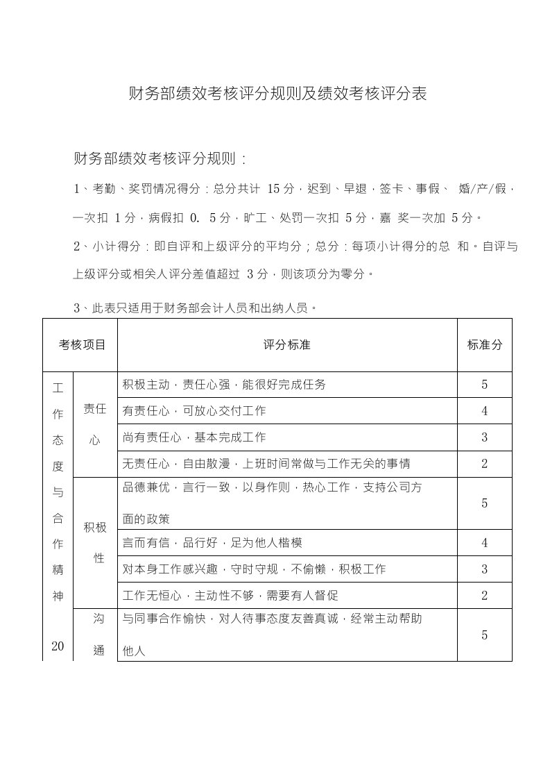 财务部绩效考核评分规则及绩效考核评分表