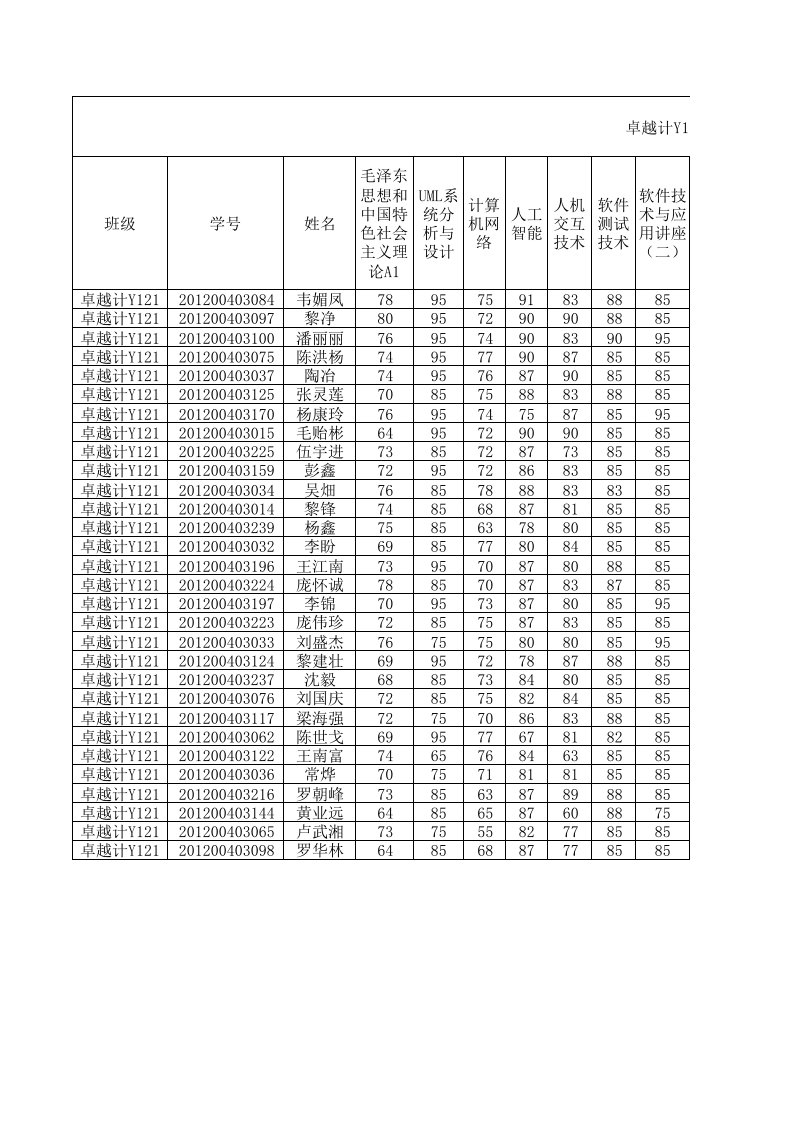 广西科技大学计算机学院12级成绩单