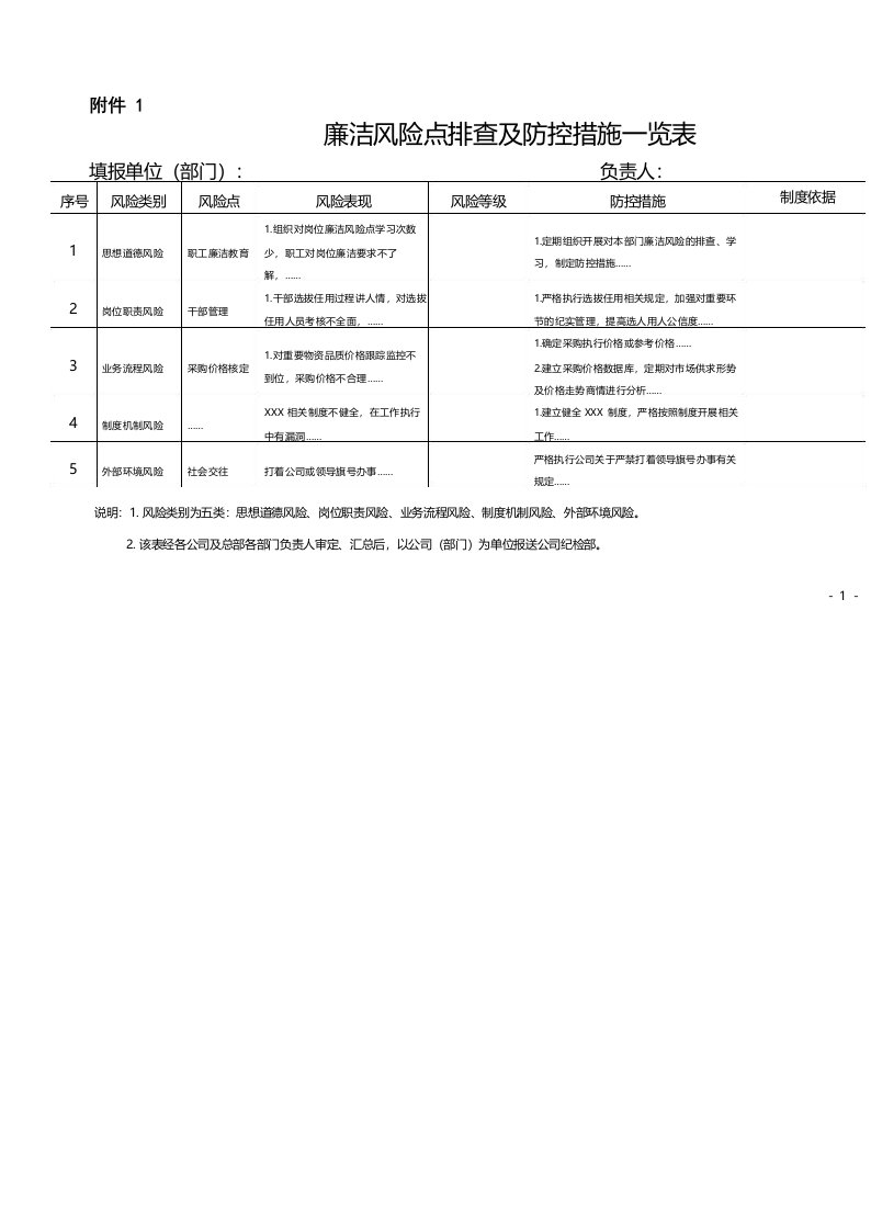 廉洁风险点排查及防控措施一览表