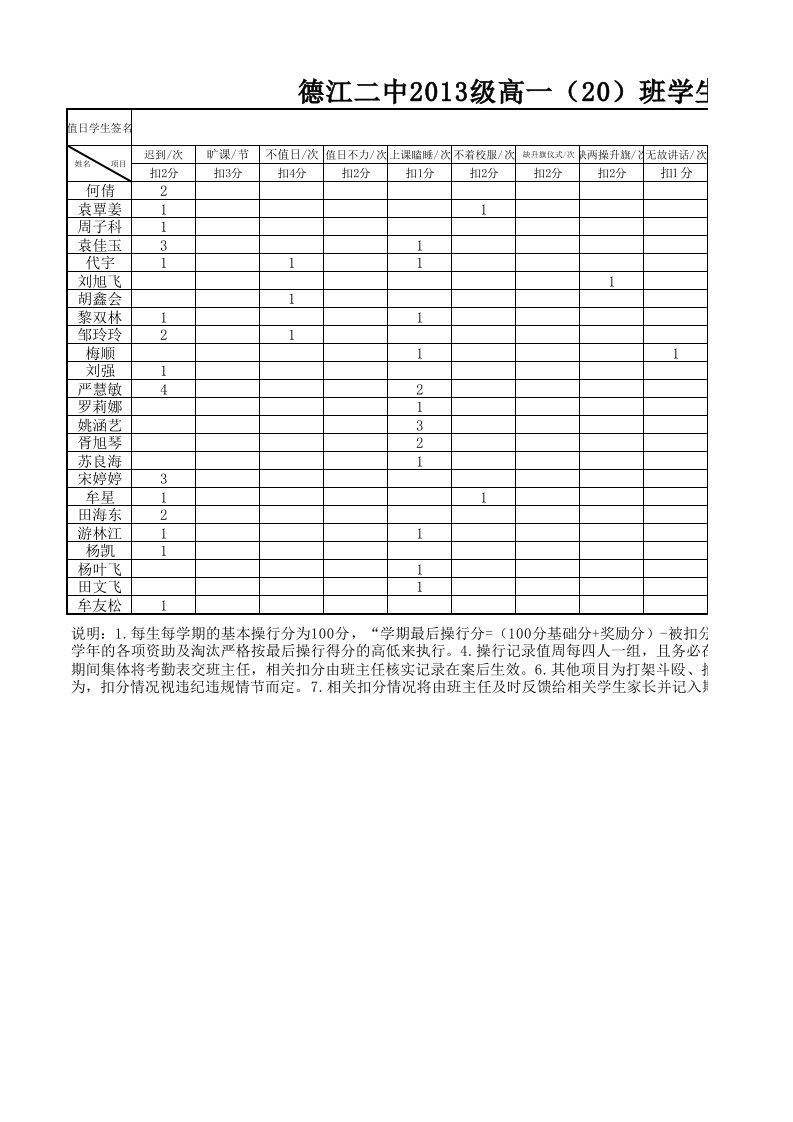 学生操行扣分记录统计表