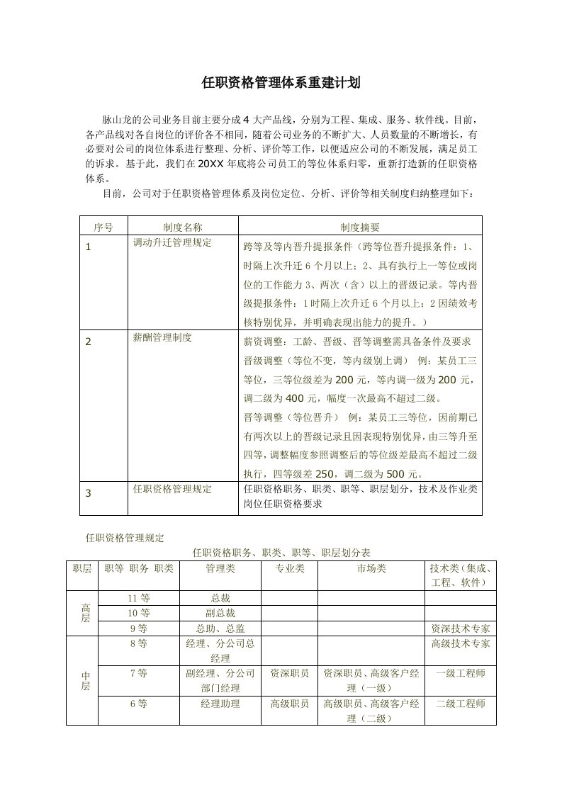 管理知识-公司任职资格管理体系重建计划