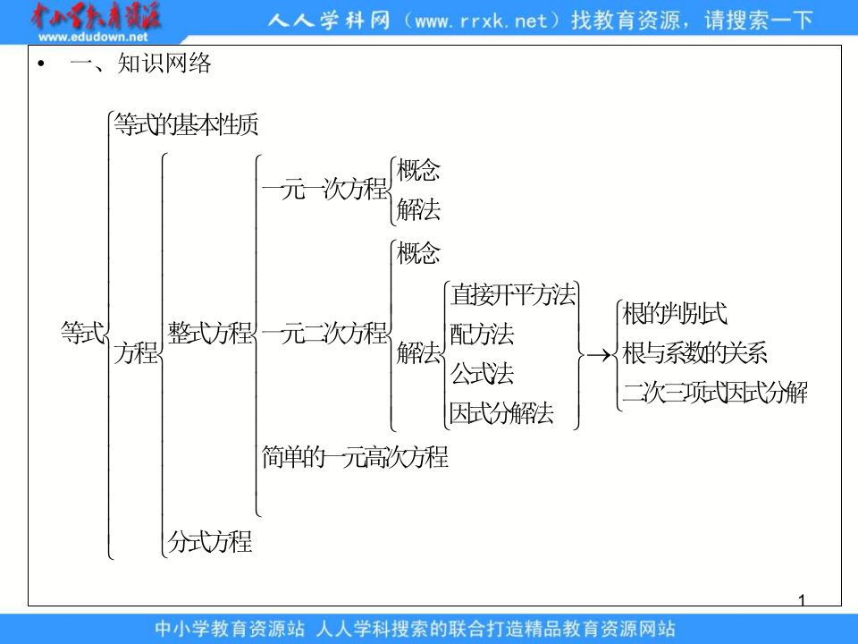 中考数学方程复习ppt课件