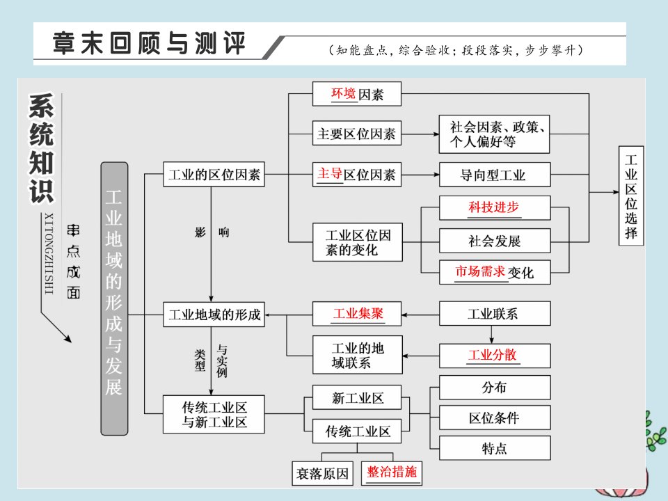 高中地理